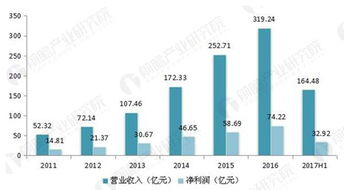 海康威視王者歸來 開啟安防行業(yè)萬(wàn)億級(jí)市場(chǎng)，數(shù)據(jù)處理與存儲(chǔ)支撐新藍(lán)海