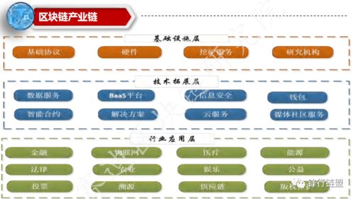 中國(guó)區(qū)塊鏈產(chǎn)業(yè)全景圖 數(shù)據(jù)處理與存儲(chǔ)支持服務(wù)